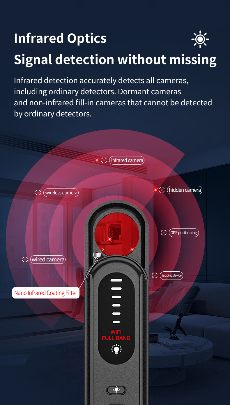 camera detector with infrared optics